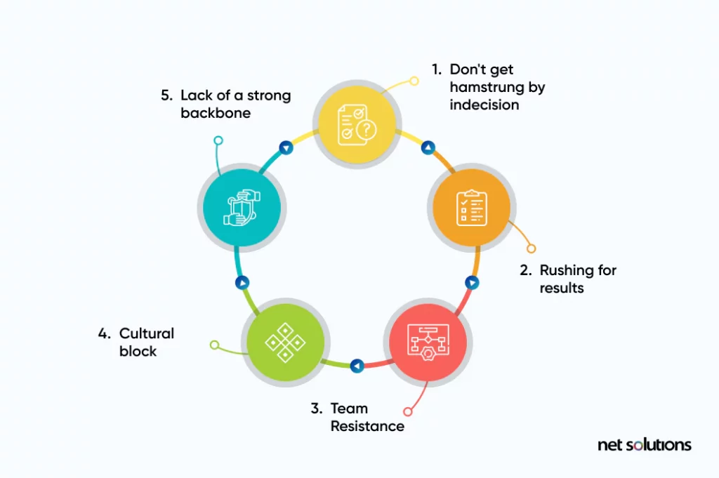 Challenges-to-successful-agile-adoption-1024x681