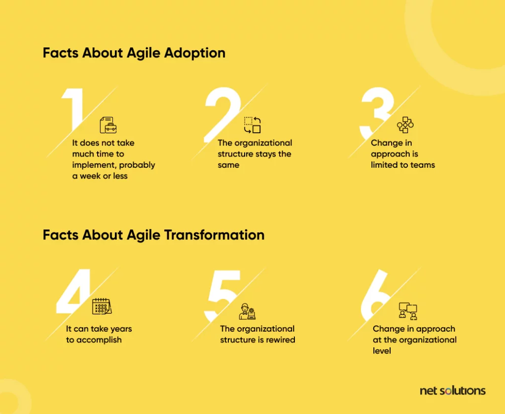 Facts-about-agile-adoption-and-agile-transformation-1024x839