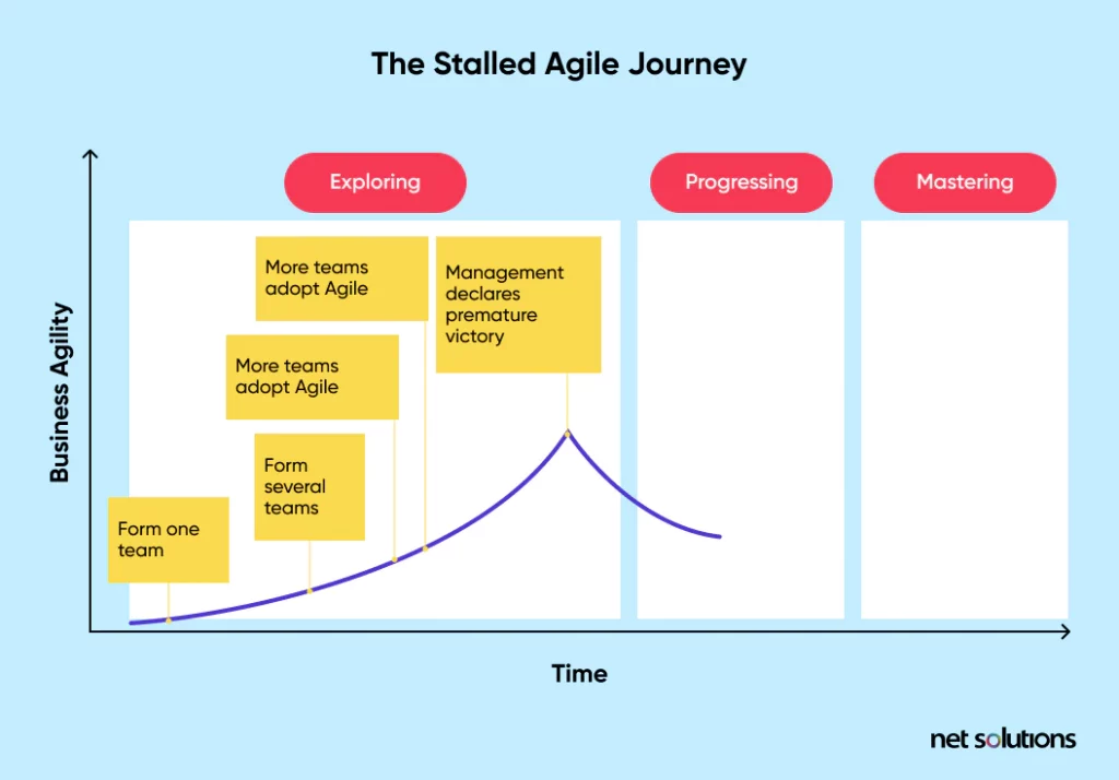 The-Stalled-Agile-Journey-1024x714