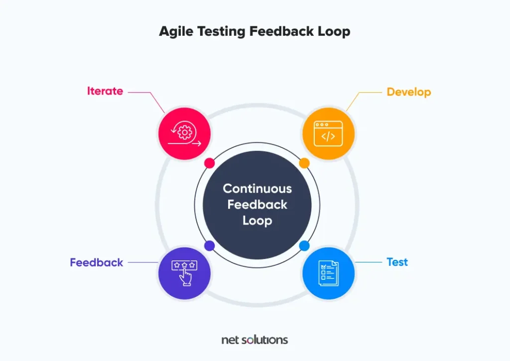 Agile-testing-Feedback-loop.jpg