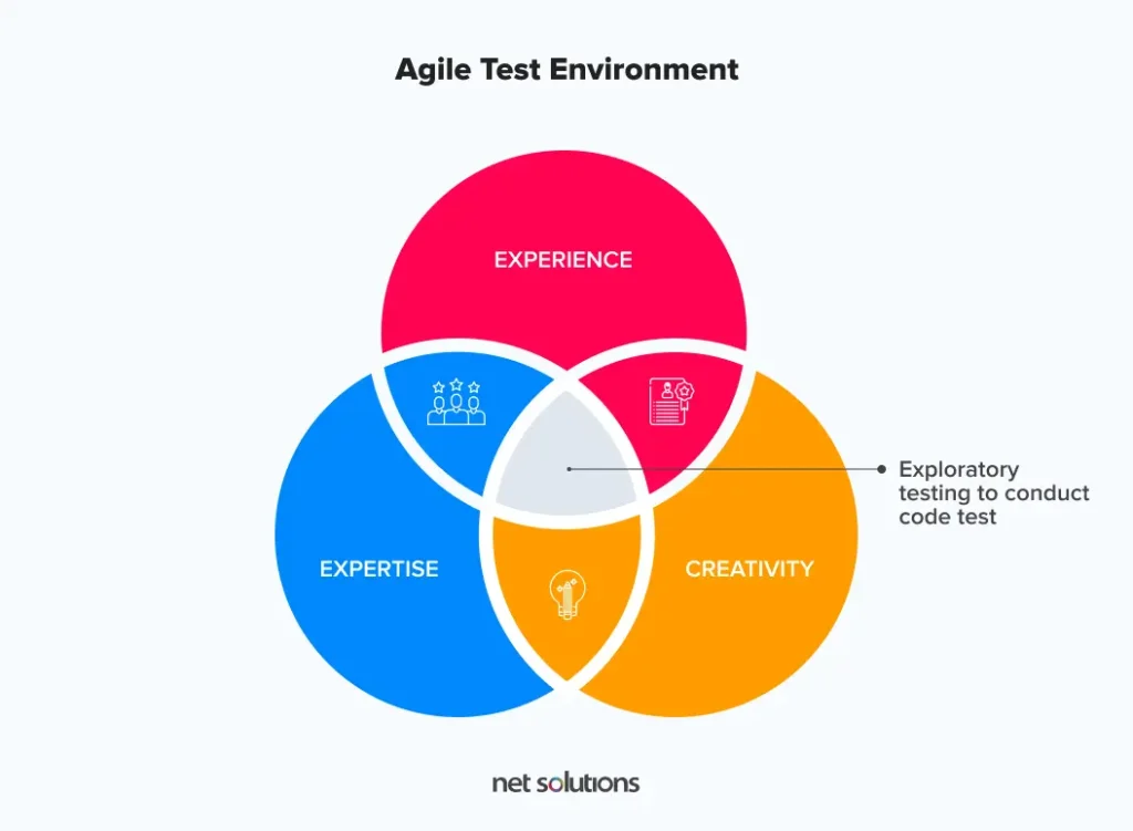 Agile-testing-environment.jpg