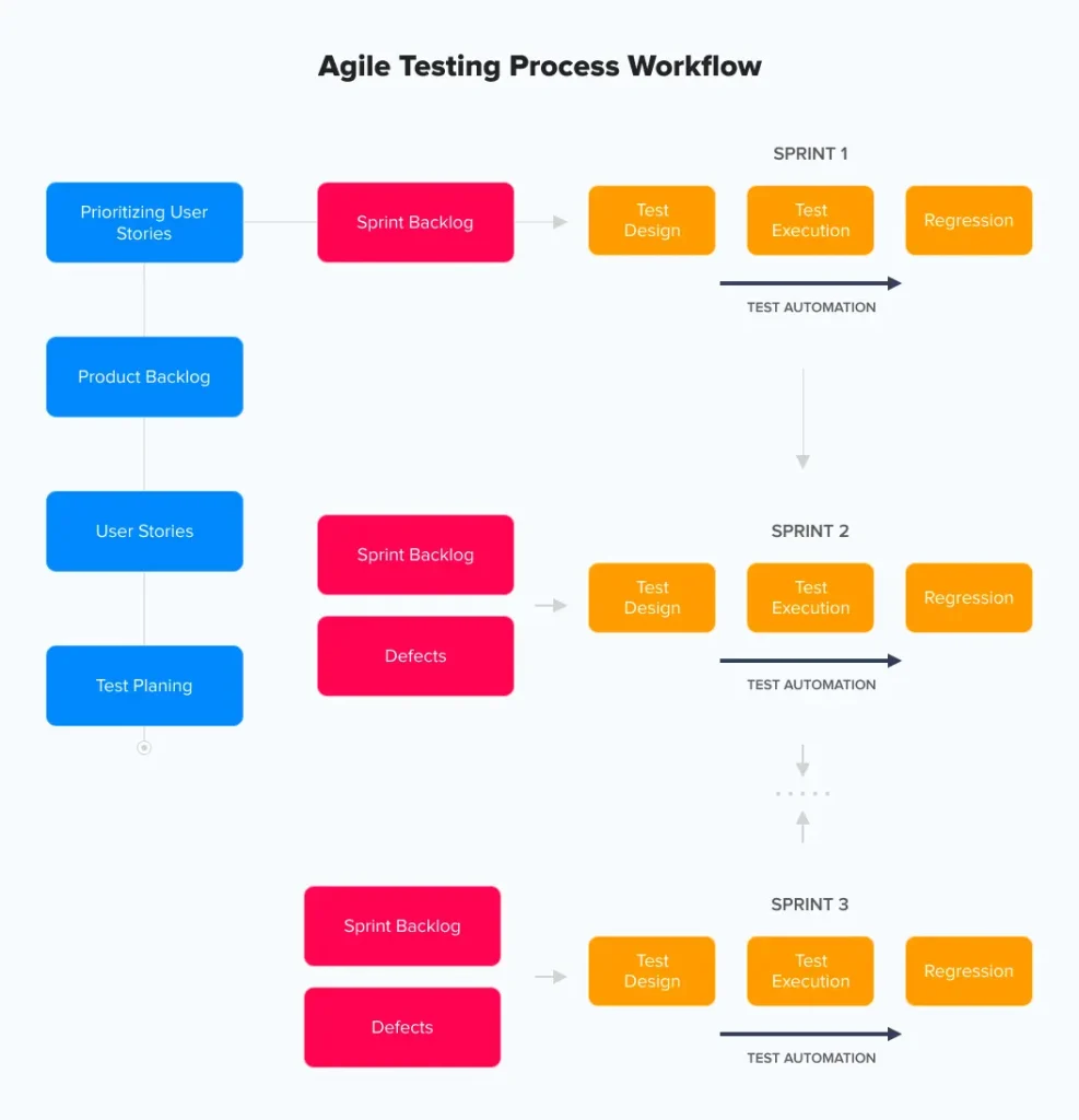 Agile-testing-lifecycle.jpg