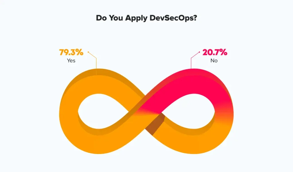 DevSecOps-and-agile-testing.jpg