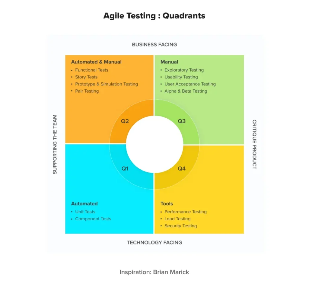 Four-Quadrants-of-Agile-Testing.jpg