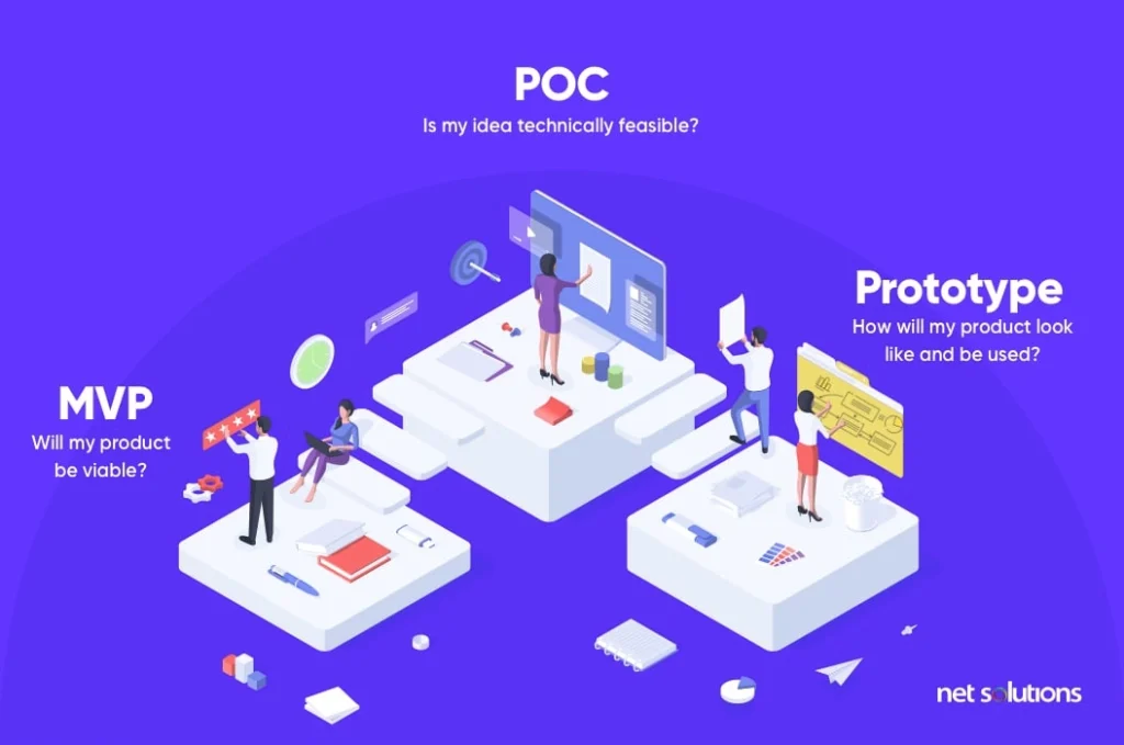 POC vs. MVP vs. Prototype