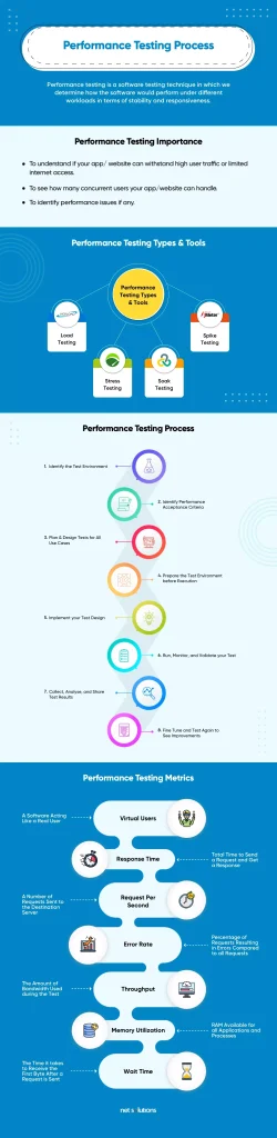 Performance-Testing-Process