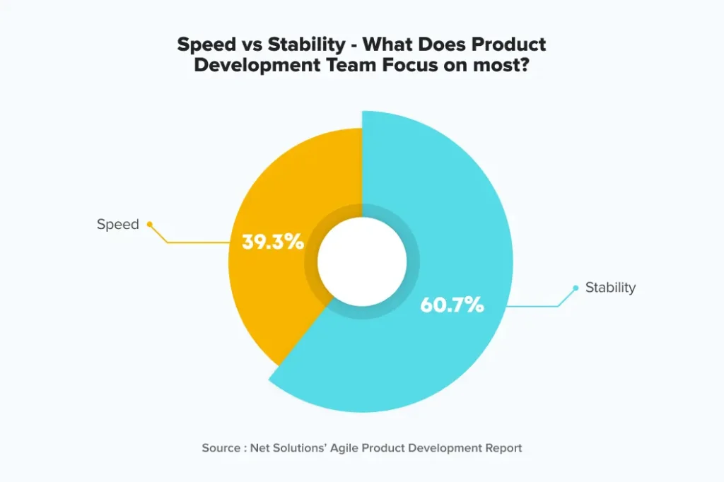 Speed-vs-stability-in-product-development.jpg