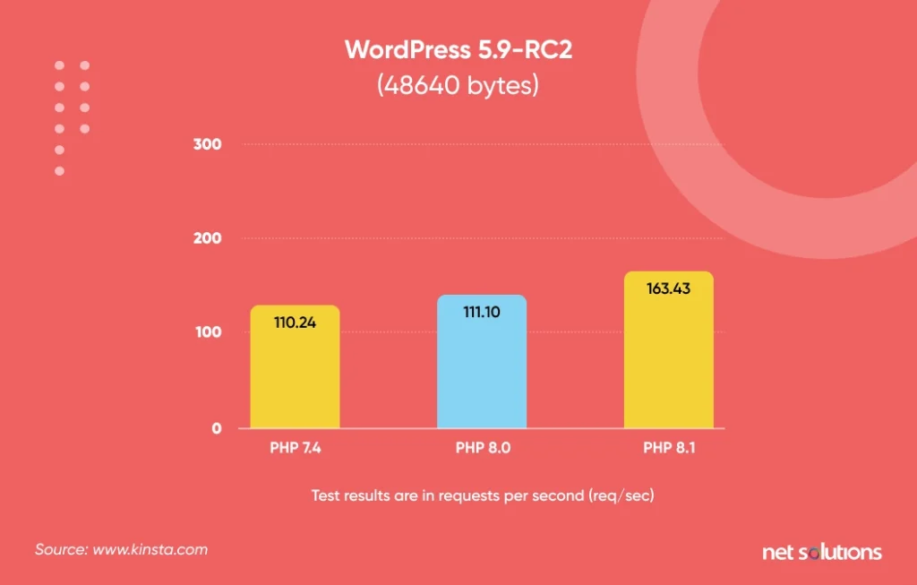 WordPress-5.9-RCT2