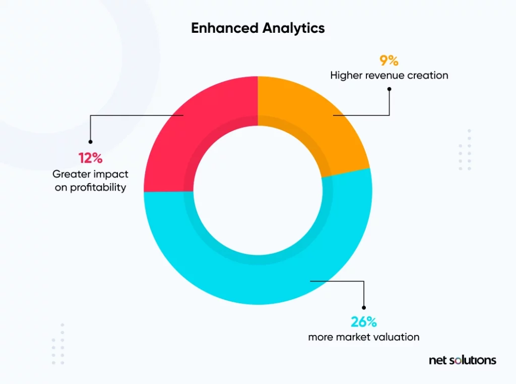 enhance-analytics-for-better-insights-1024x762