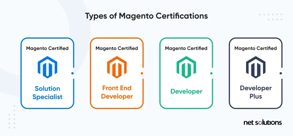 magento-certifications