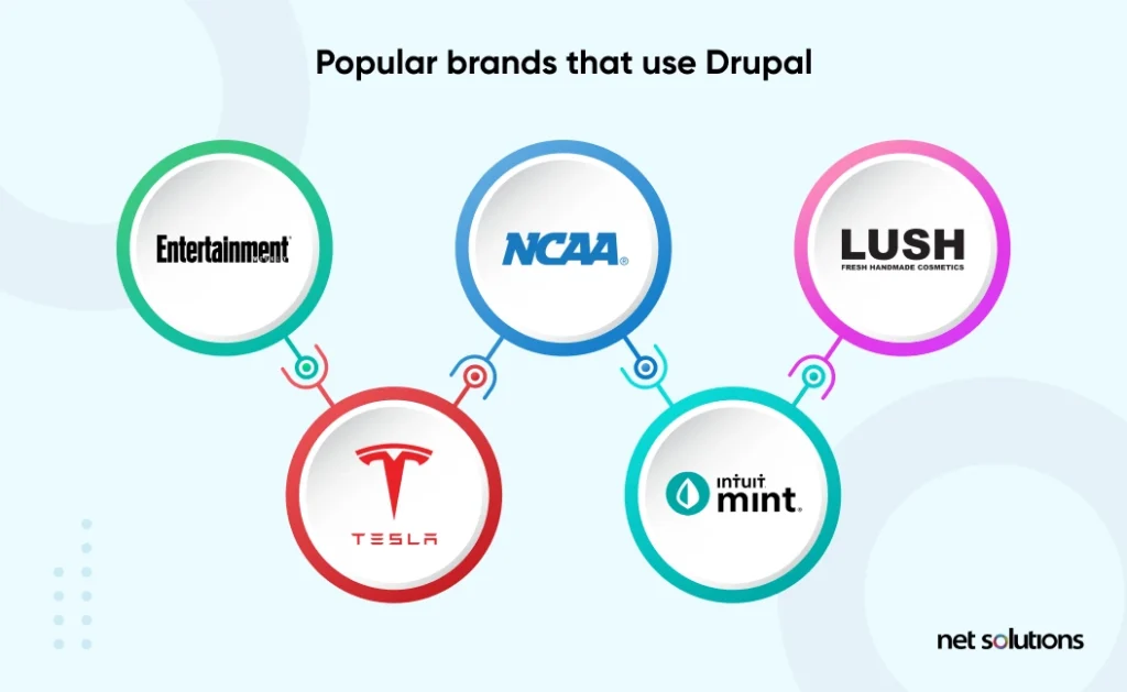 popular-brands-use-drupal