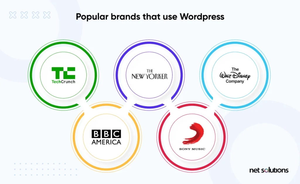 popular-brands-use-wordpress