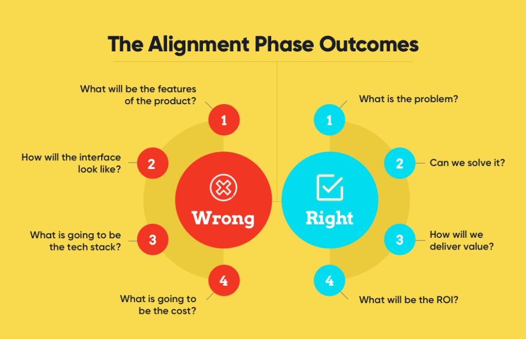 product-discovery-the-allignment-phase-outcomes-product-discovery