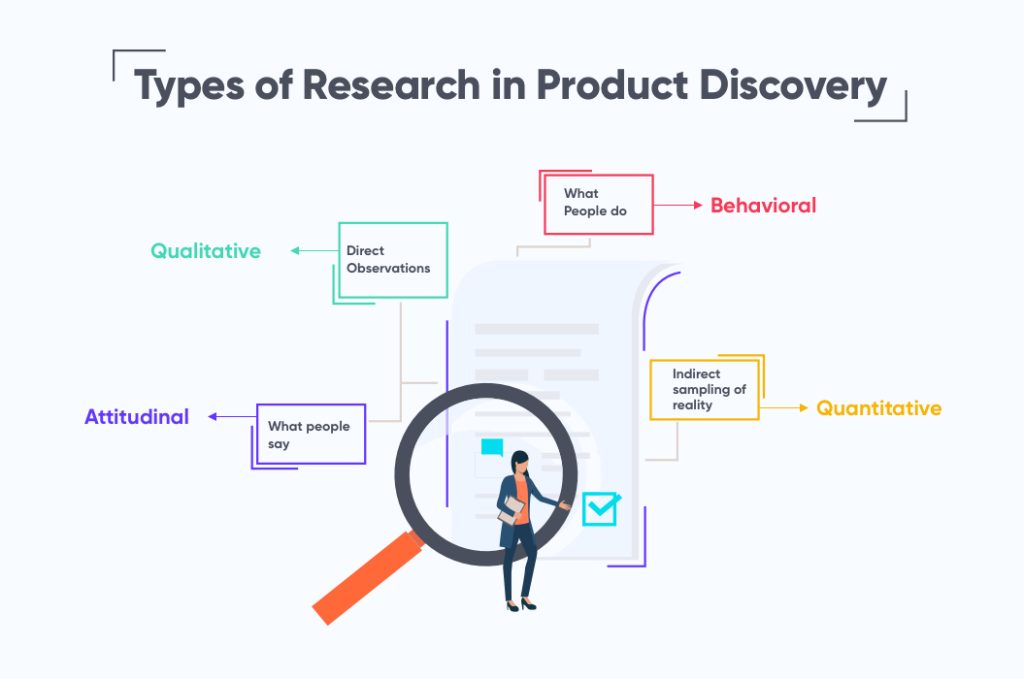 product-discovery-types-of-research-in-product-discovery