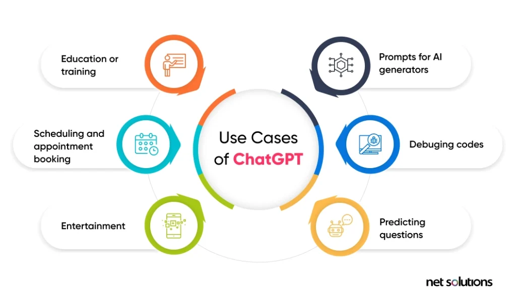 ChatGPT-use-cases