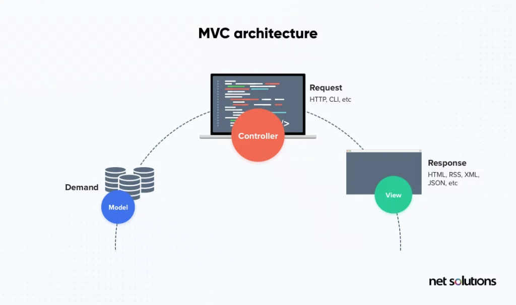 MVC-Architecture-1-1024x606