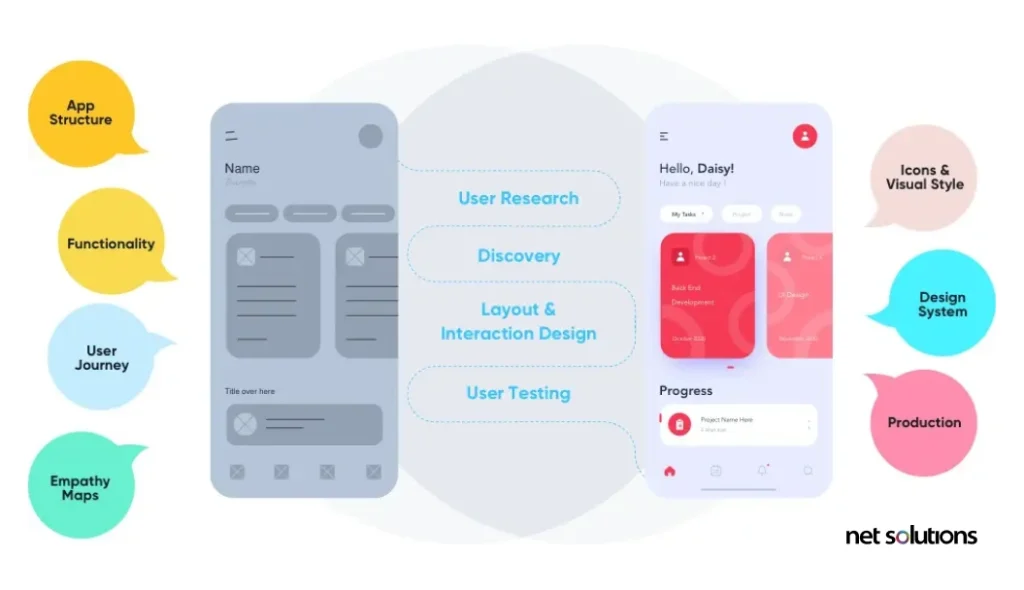 UX-vs.-UI-Difference