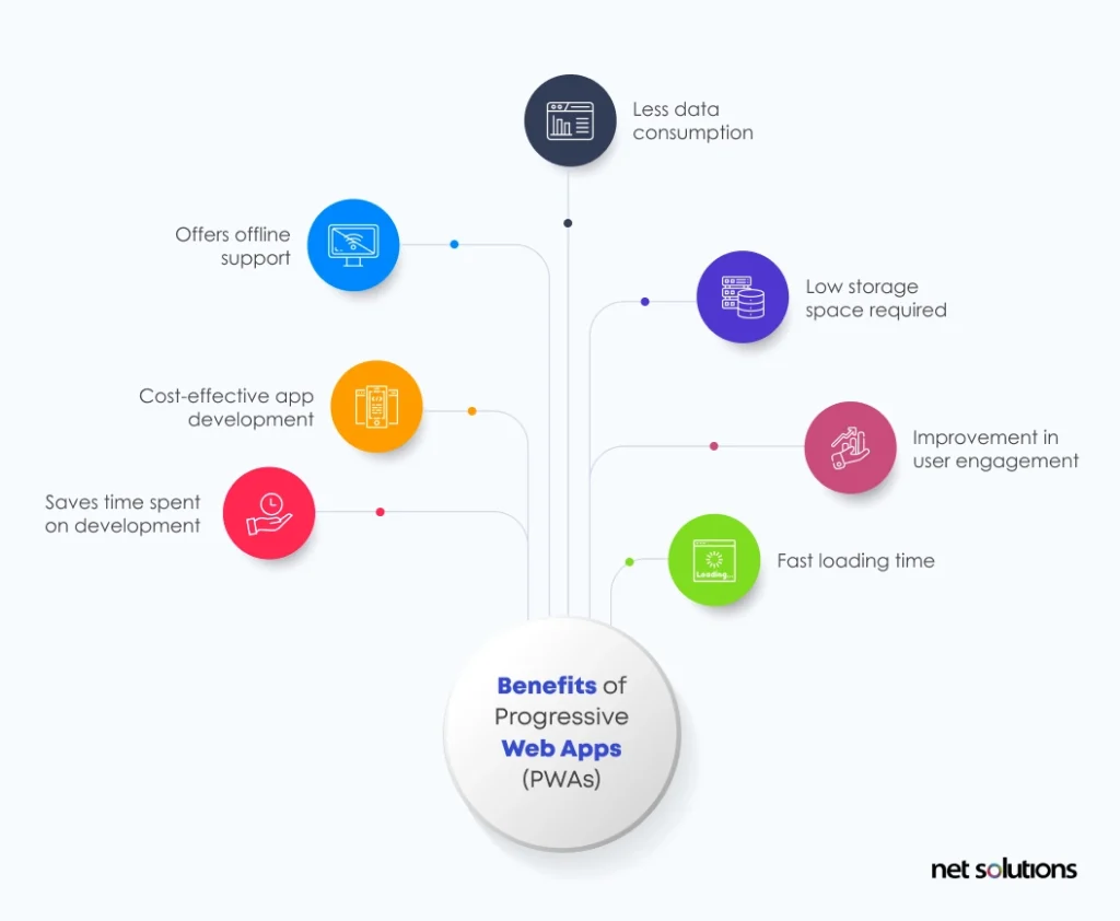 benefits-of-pwa