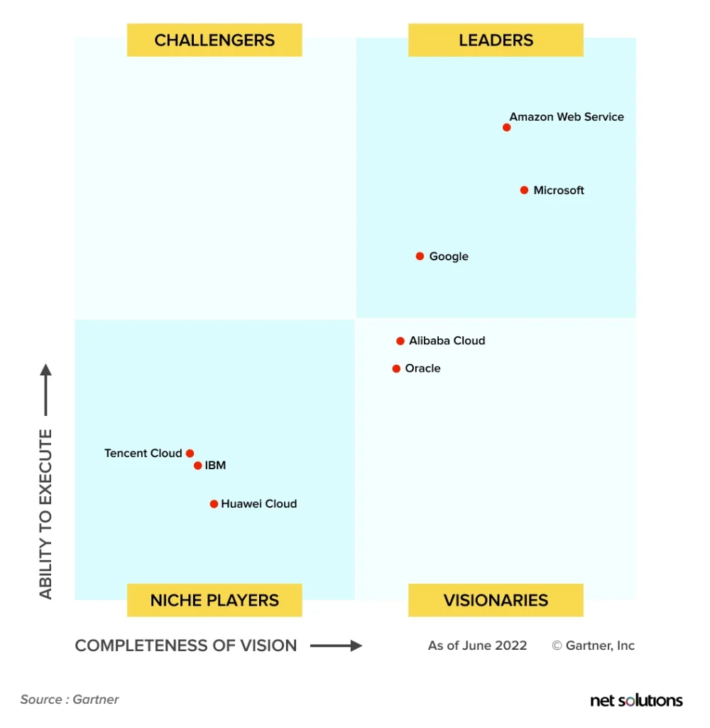 cloud-computing-platforms