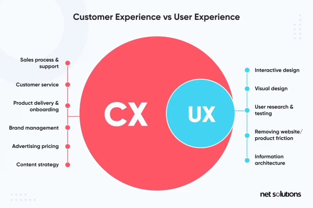 customer-vs-user-experience-1024x682