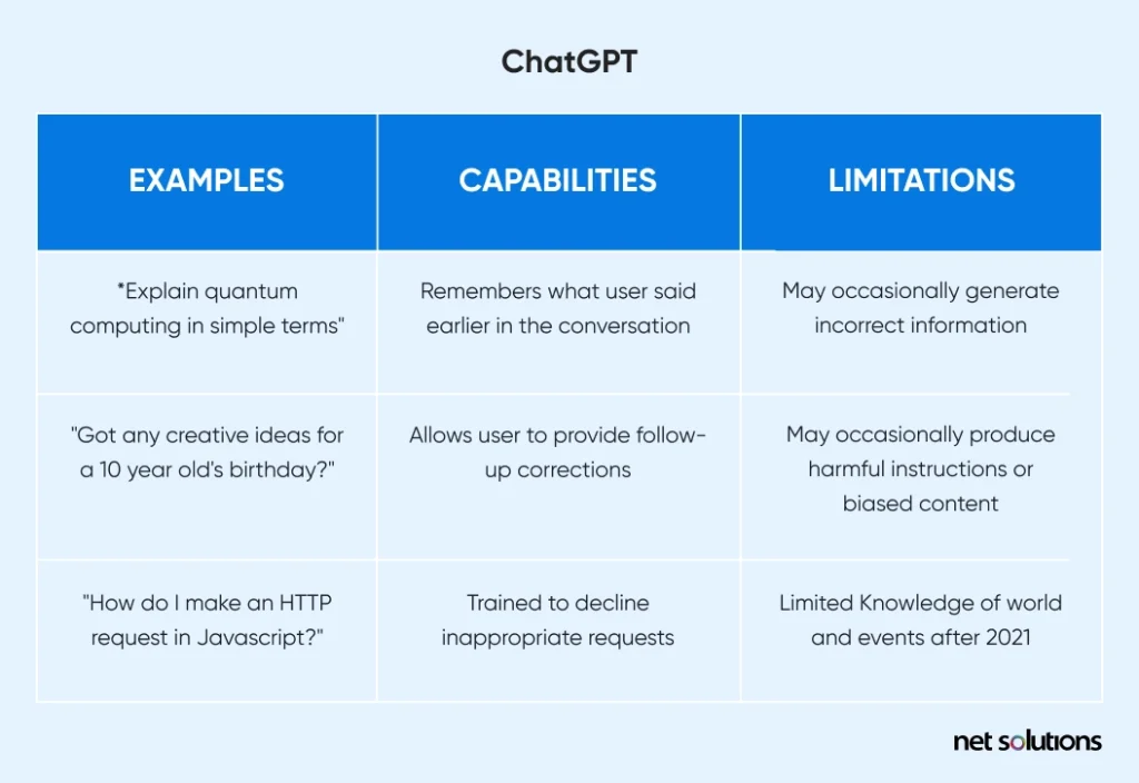 limitations of chatgpt