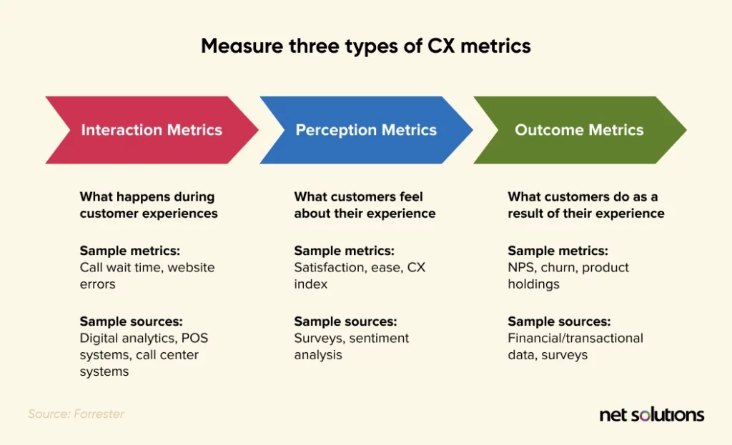 measures-three-types-of-cx-1024x623