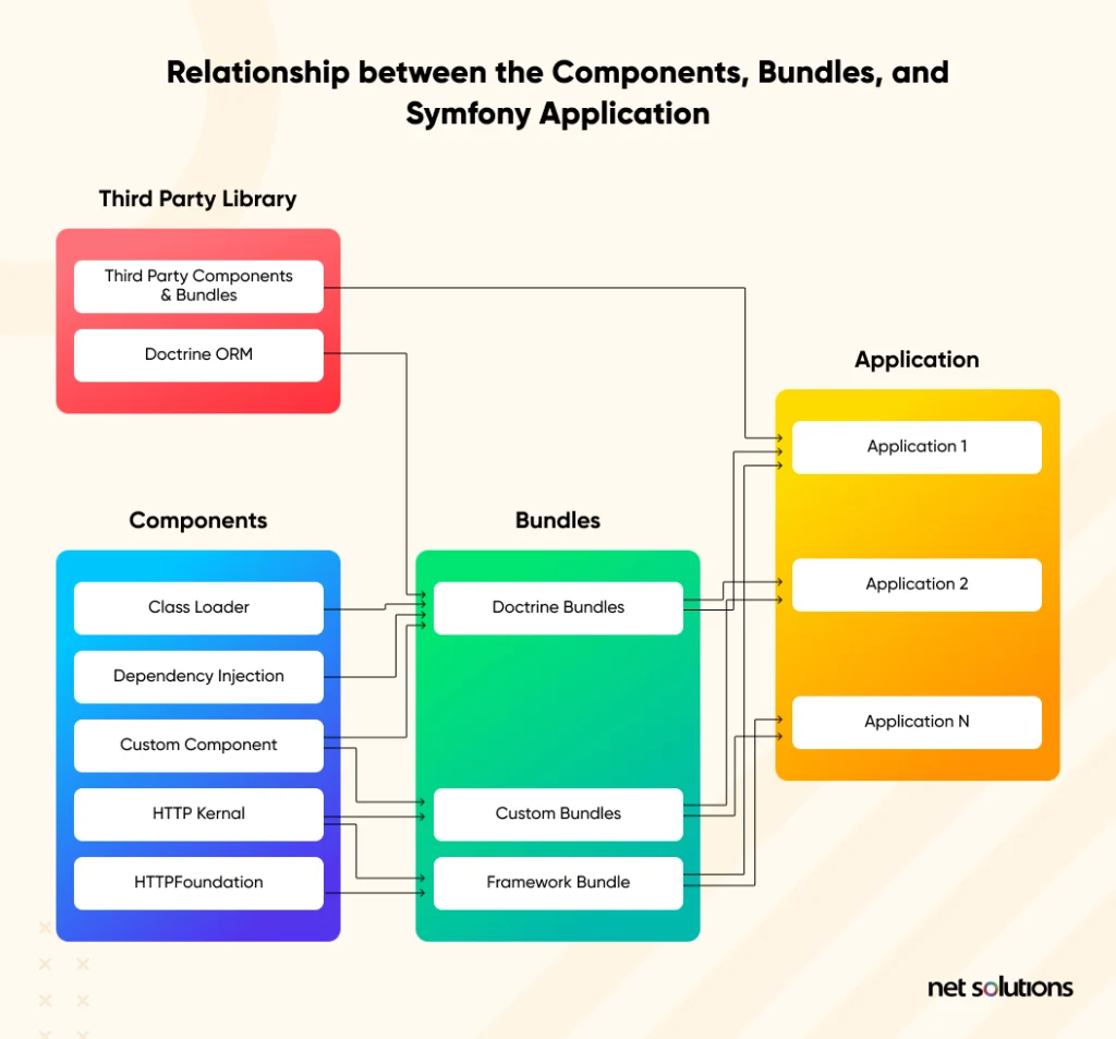 relationship-between-application