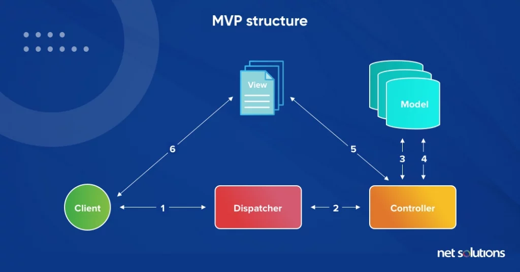 MVC-Structure-1024x536