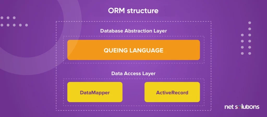 ORM-Structure-1024x450