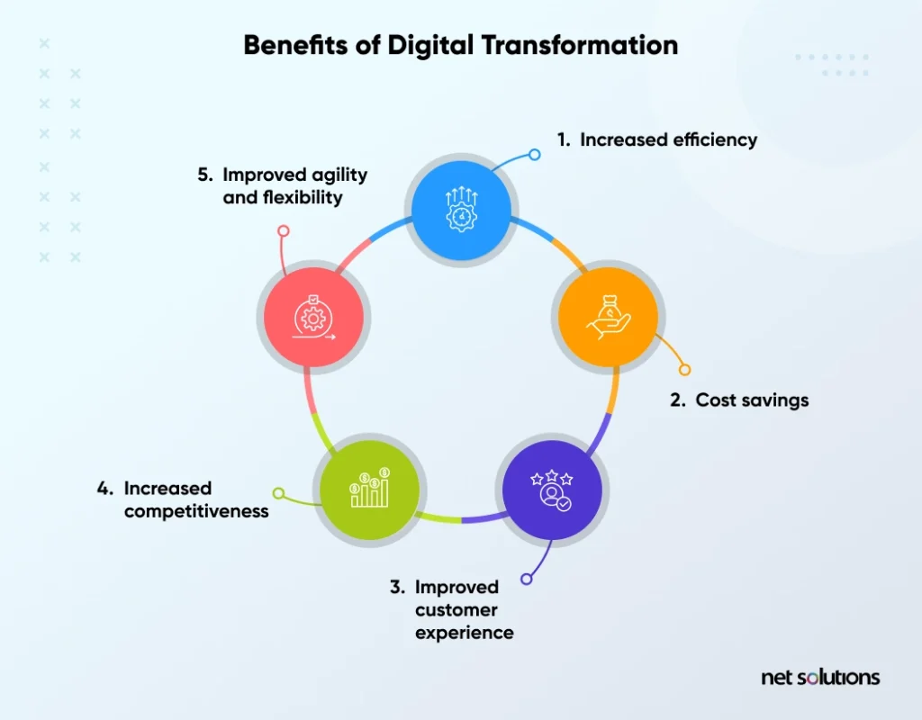 benefits-of-digital-transformation