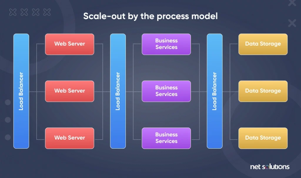 concurrency-scale-out-by-the-process-model