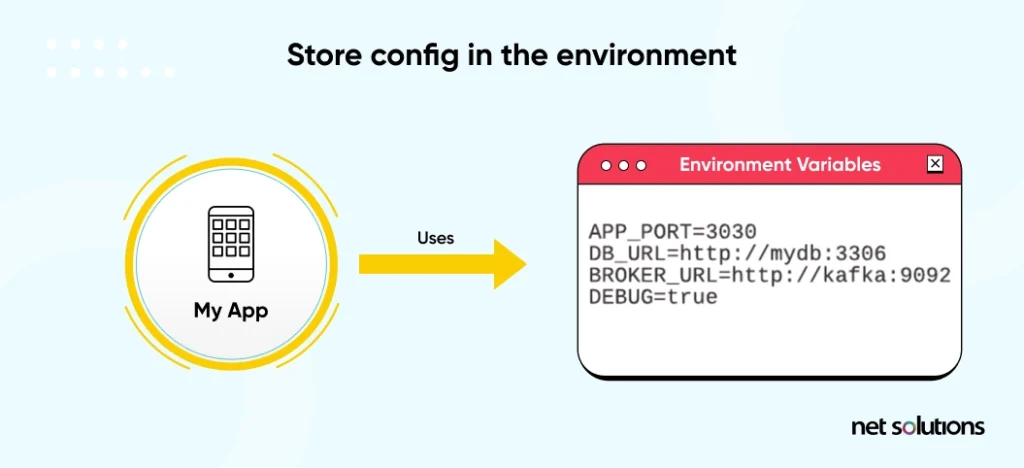 config-store-config-in-the-environment