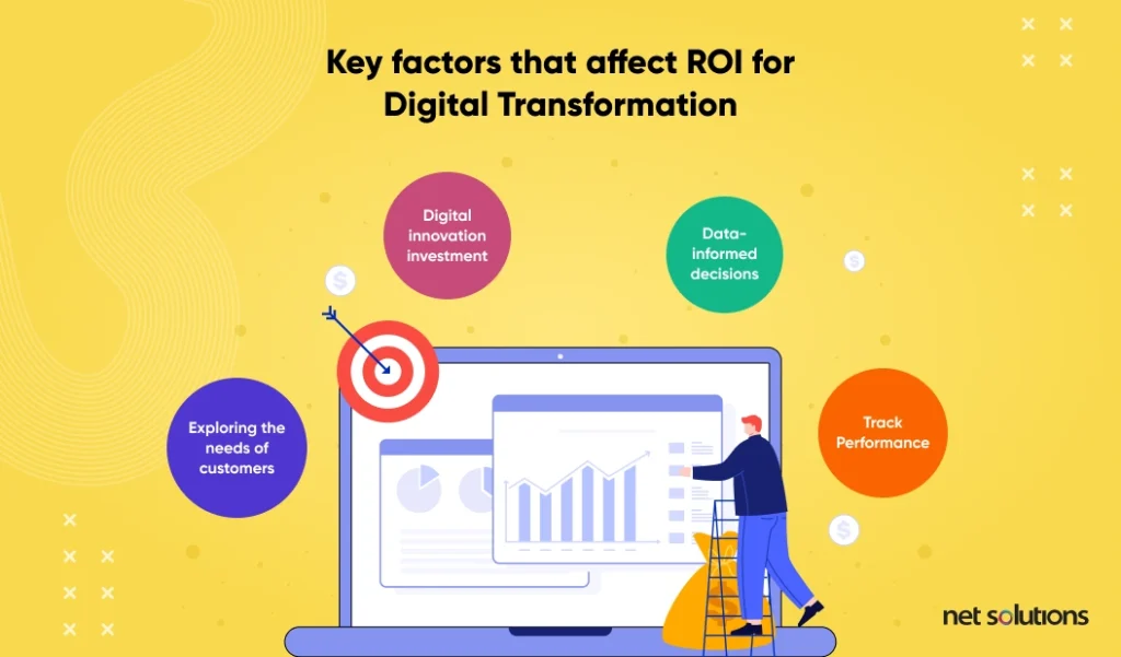 key-factors-that-affect-ROI-for-digital-transformation