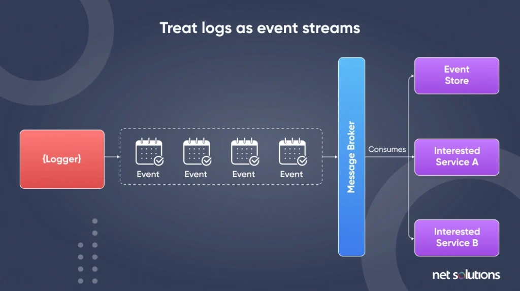 logs-treat-logs-as-event-streams