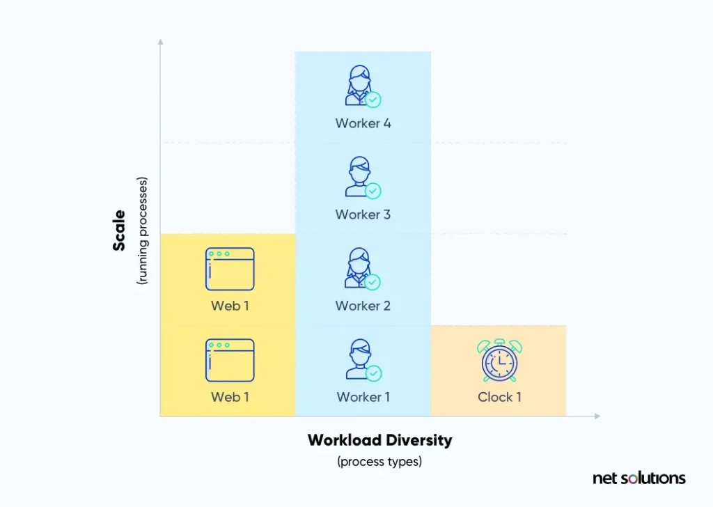 scale-an-app