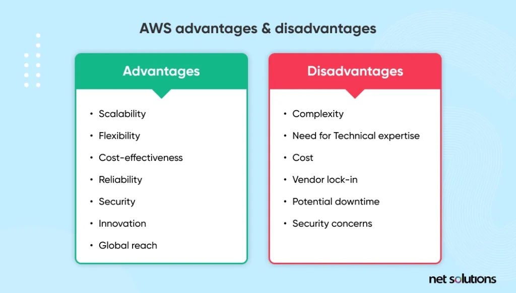 aws-advanatges