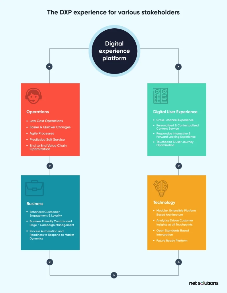 digital experience platform