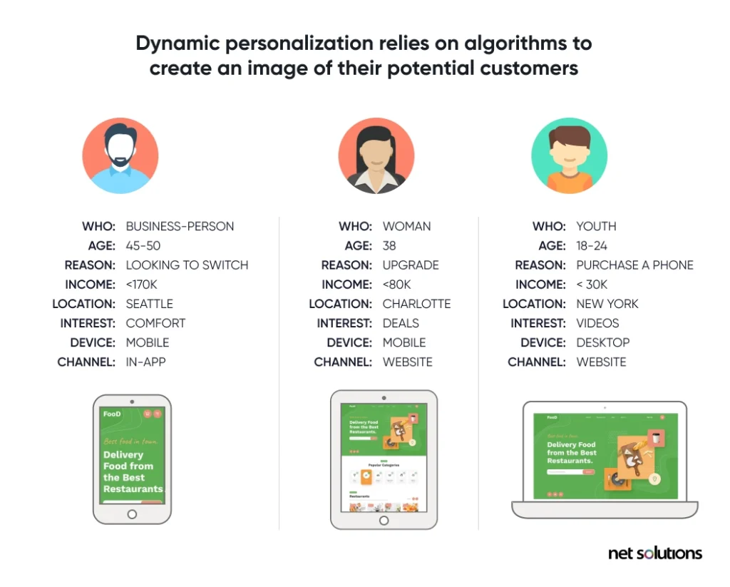 dynamic personalization