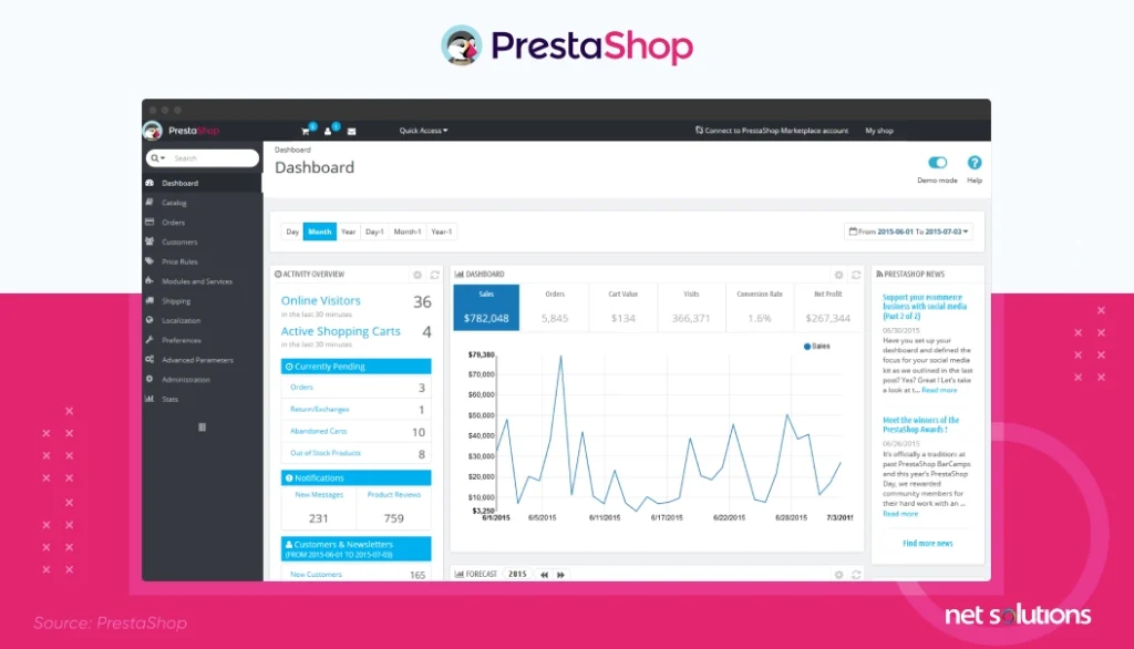 presta-shop