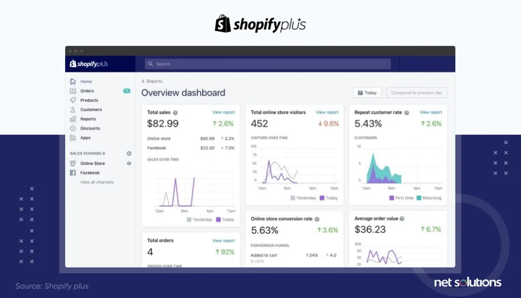 shopify-plus