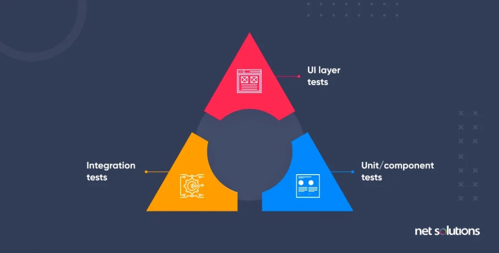 stepup-mobile-automation-testing