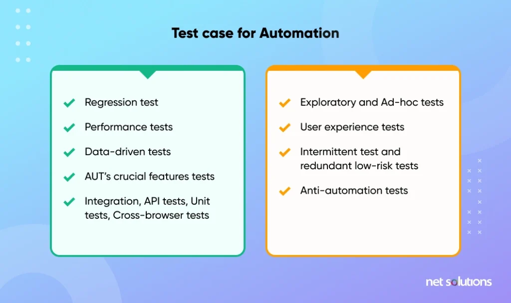 test-case-for-automation