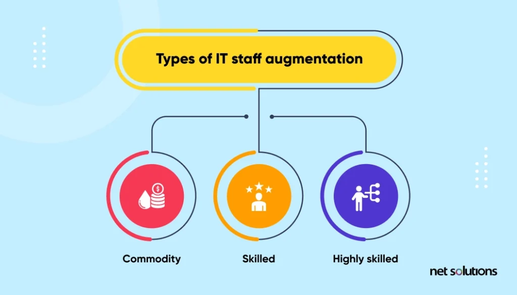 types-of-it-staff-augmentation