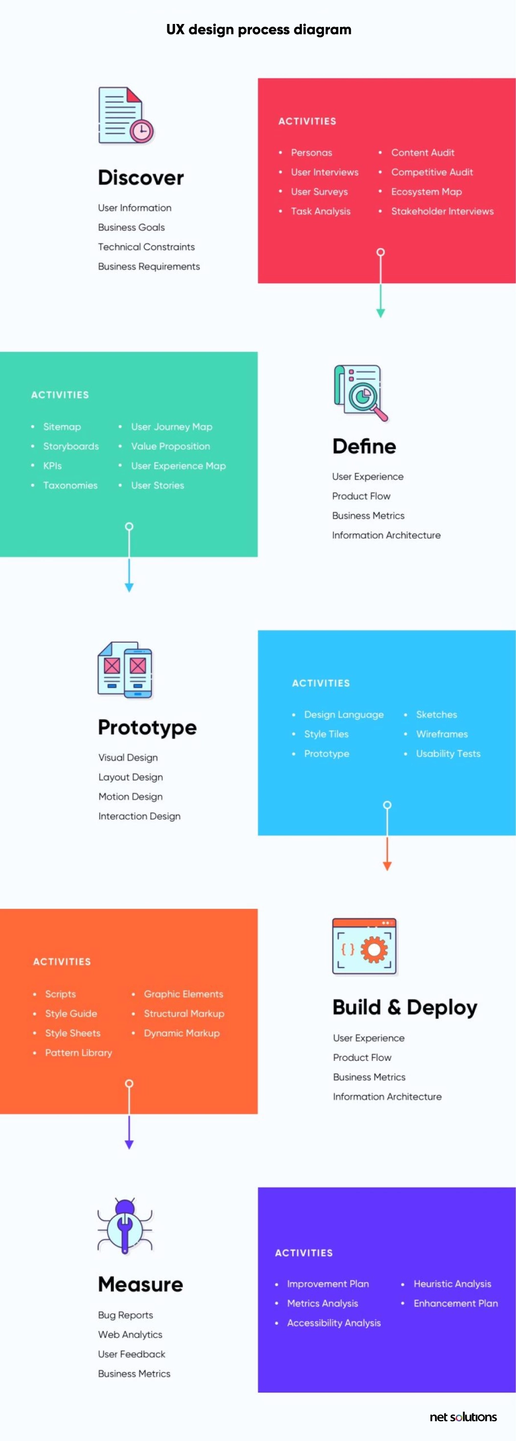 8-stages-of-ux-design