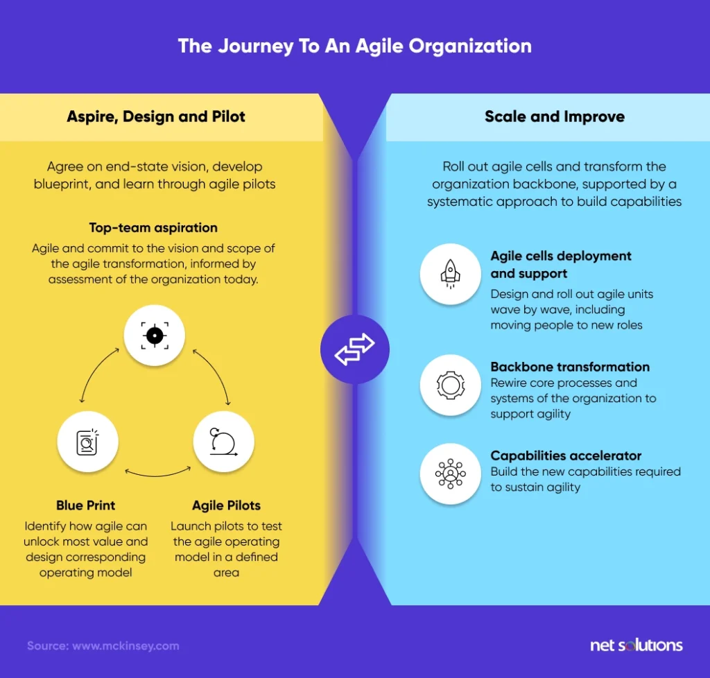 journey-to-agile-org