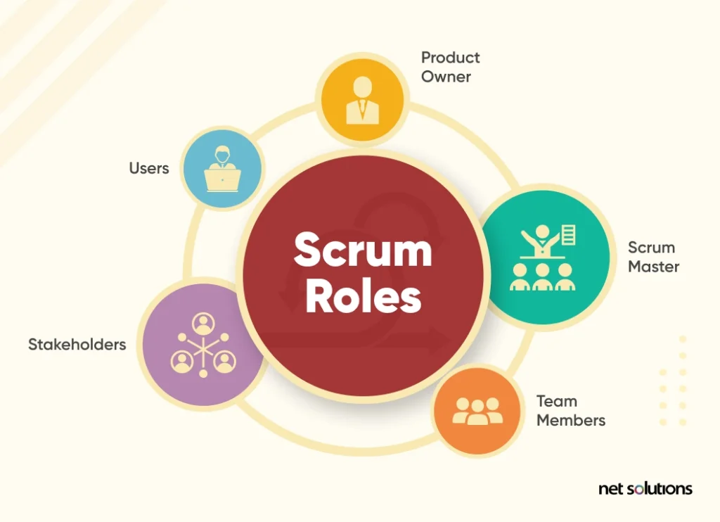 scrum-master