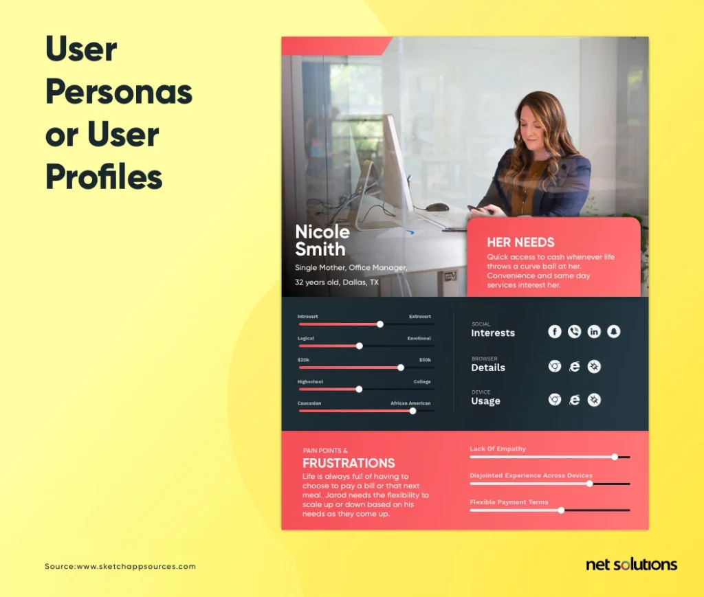 user-personas-or-user-profiles