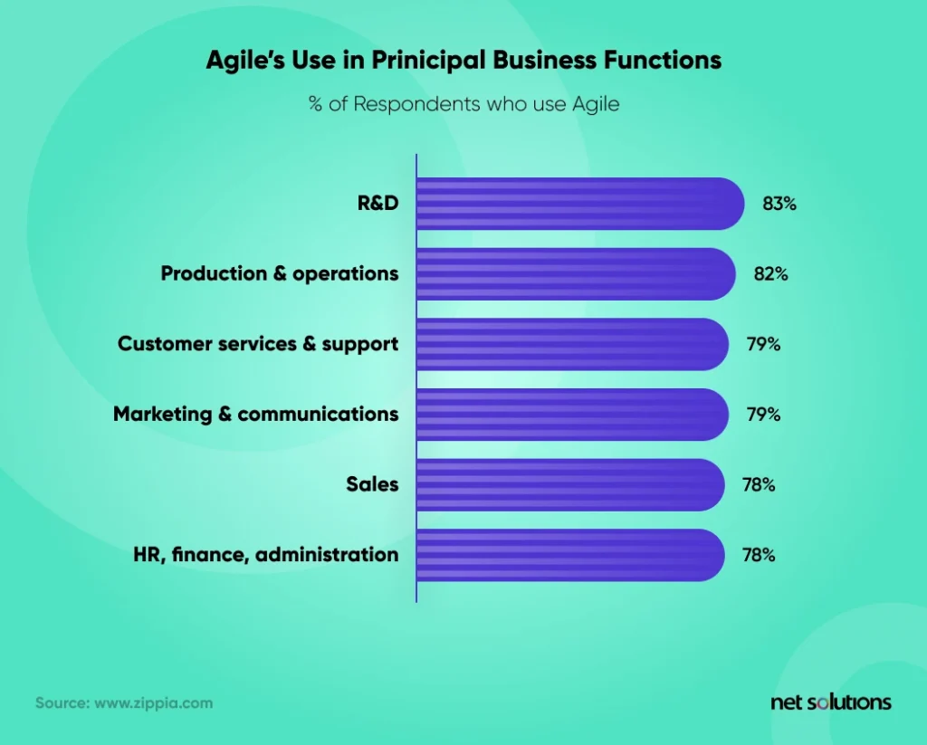 uses-of-agile