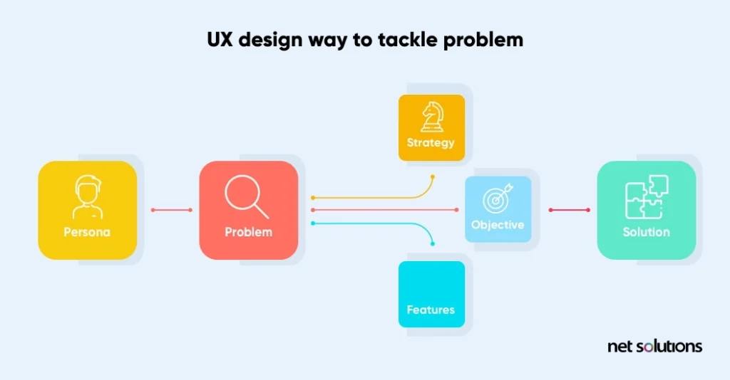 ux-design-process