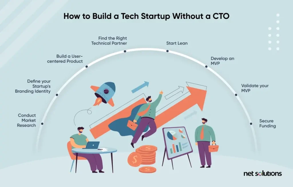 How-to-build-a-tech-startup-without-a-CTO